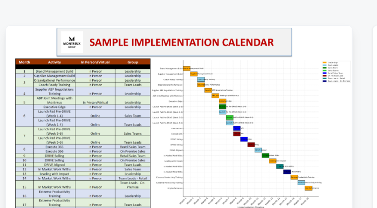 Project Implementation Calendar Montreux Training Group | all distributors compete, we show you how to WIN.